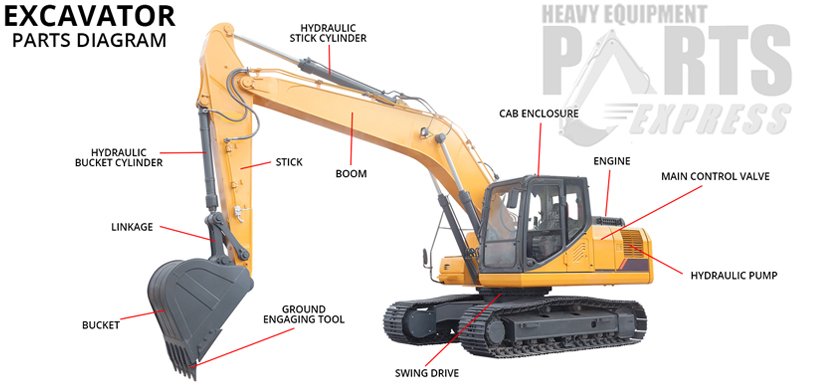 Dozer Parts Oregon